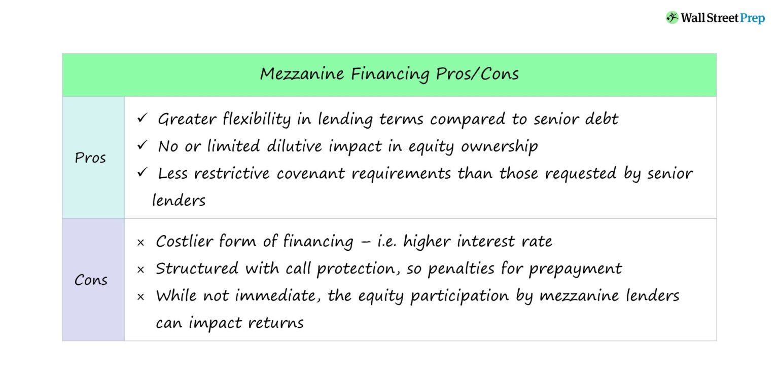 Mezzanine Financing Pros/Cons