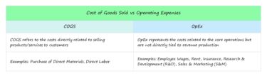 COGS vs. Operating Expenses
