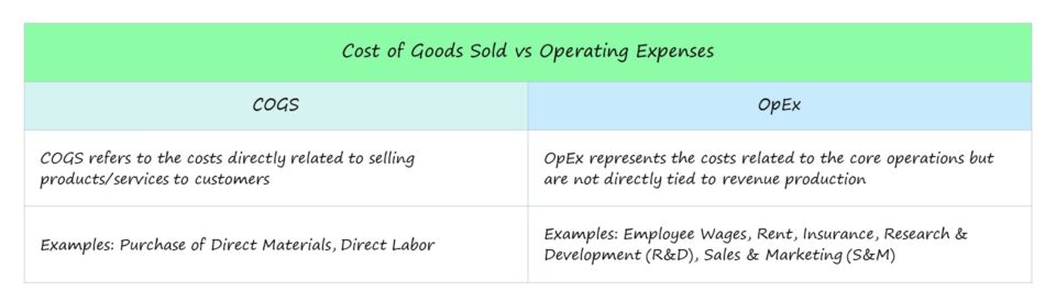 COGS vs. Operating Expenses