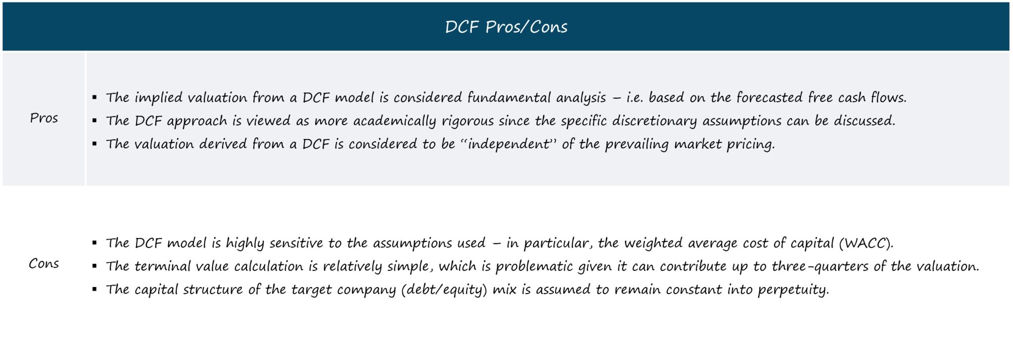 DCF Pros/Cons Chart