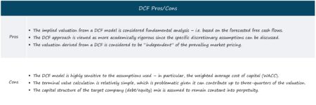 Pros and Cons of DCF Analysis