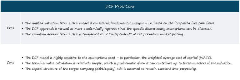 DCF Pros/Cons Chart