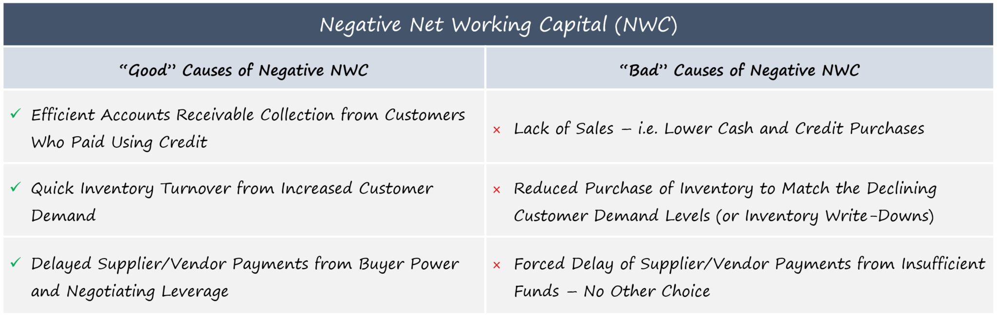 Negative Working Capital (NWC) Chart