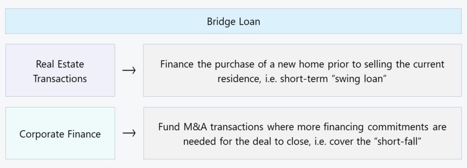 Bridge Loan