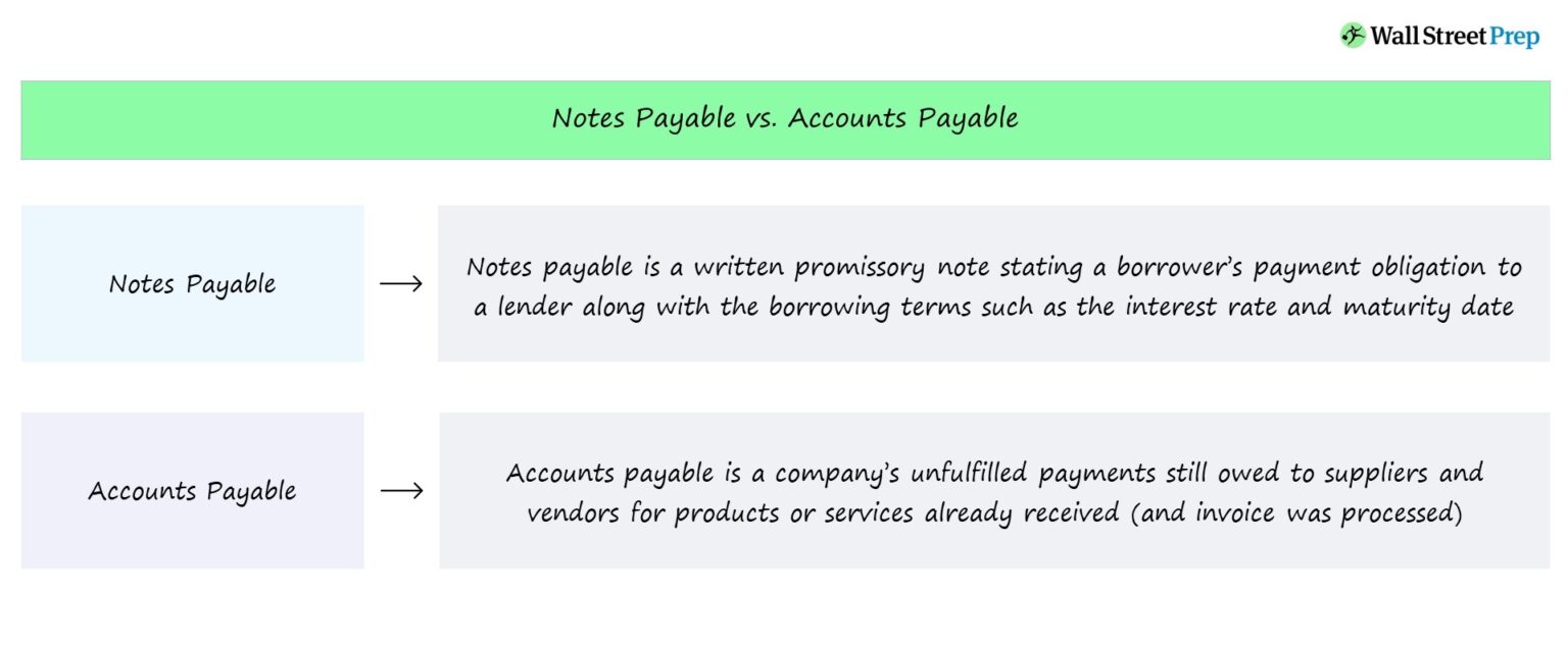 Notes Payable vs. Accounts Payable