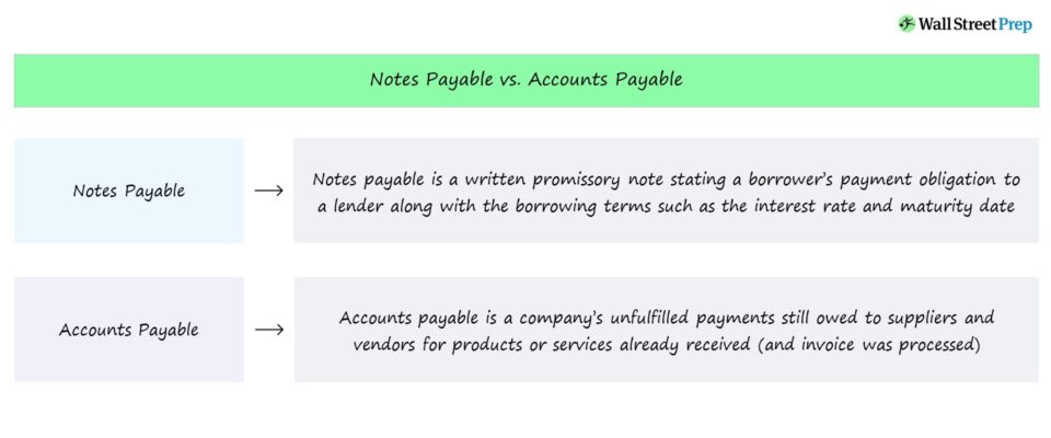 Notes Payable