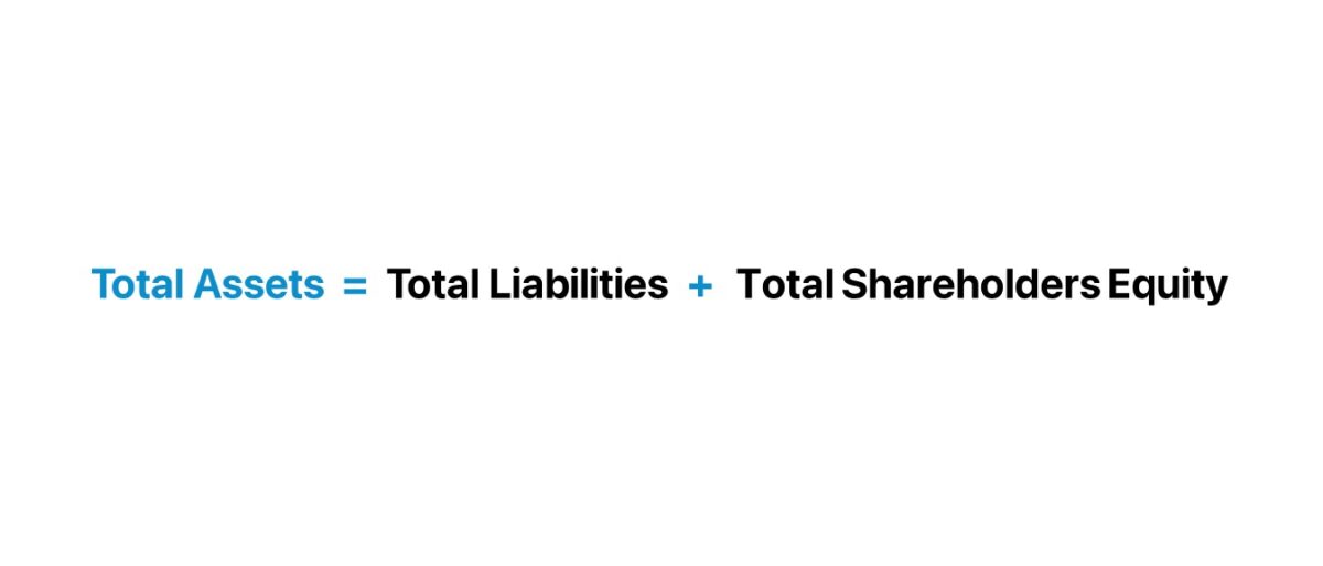 Accounting Equation Formula