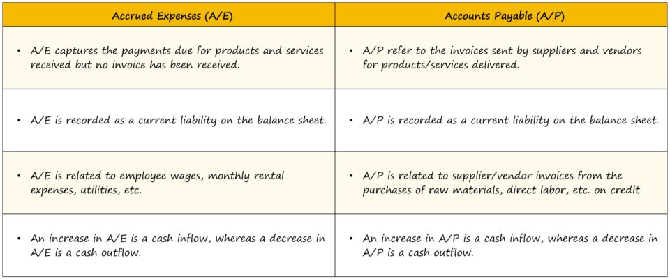 Accrued Expense vs. Accounts Payable