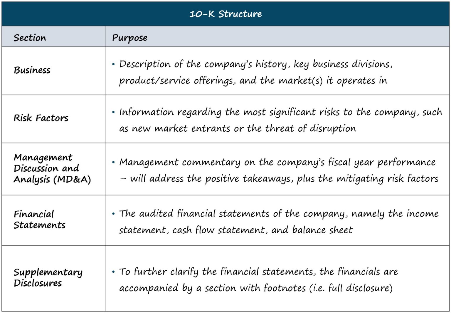 Form 10-K Filing Structure