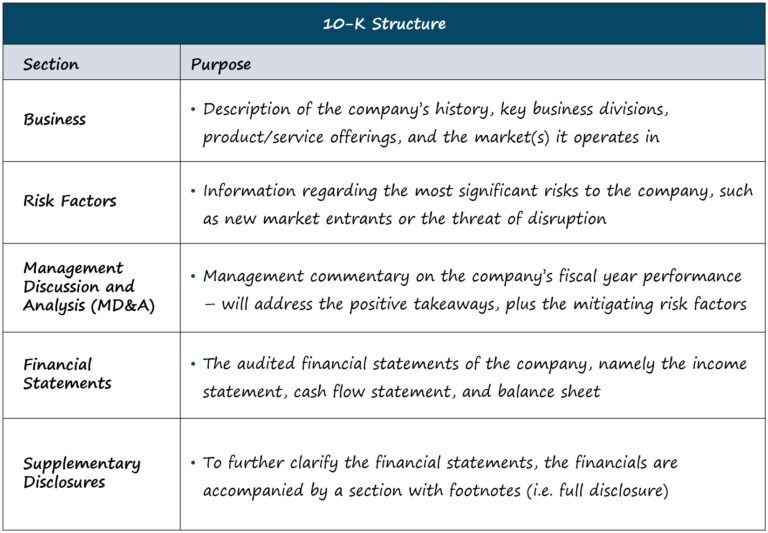 Form 10-K Filing Structure
