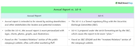 Annual Report