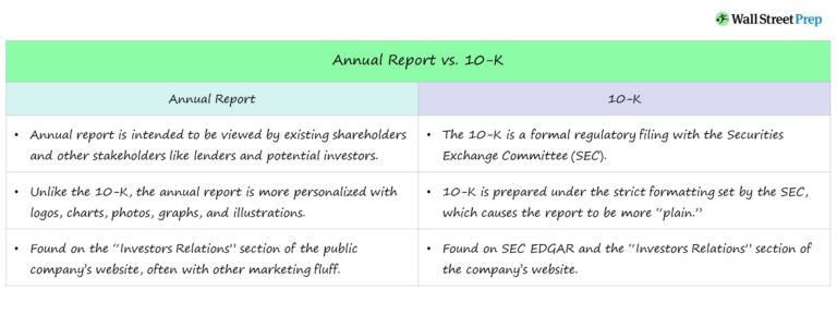 Annual Report vs. 10-K Filing