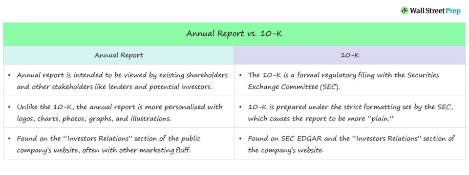 Annual Report