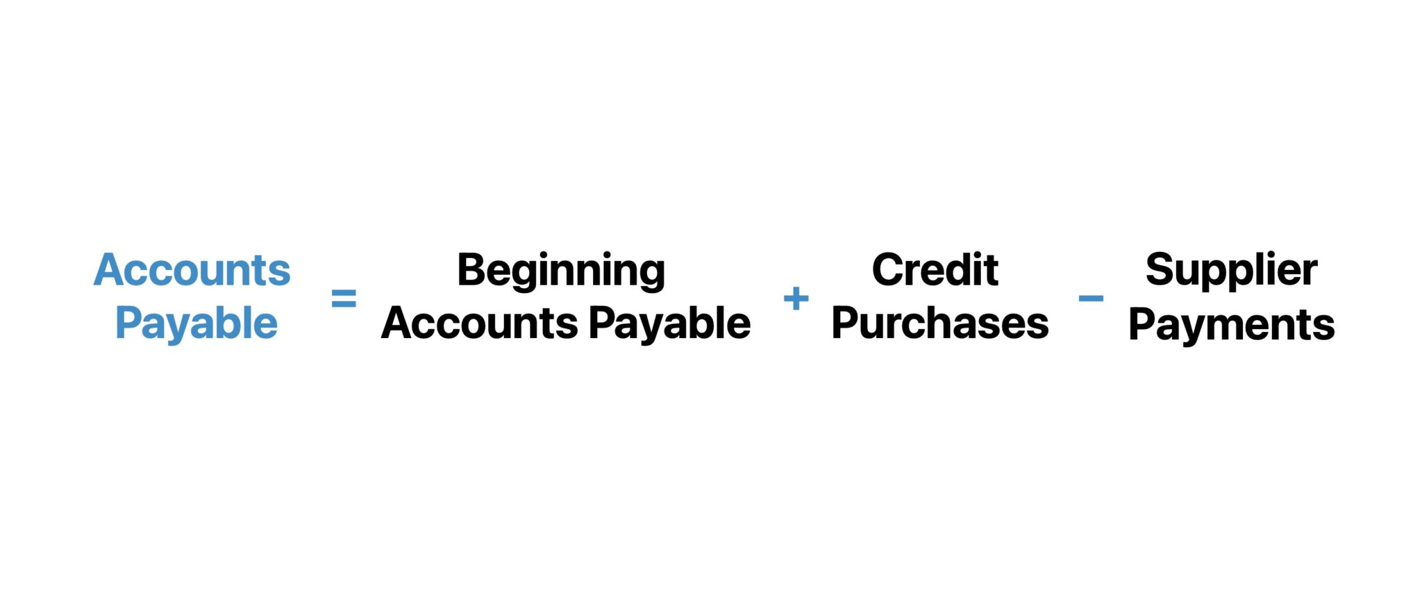 Accounts Payable Formula