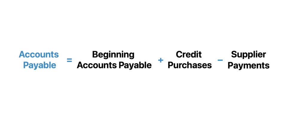 Accounts Payable
