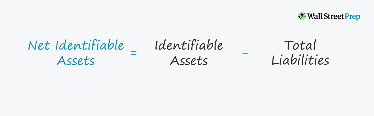 Net Identifiable Assets Formula