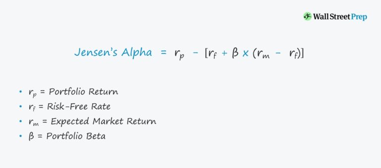 Jensen's Alpha Formula