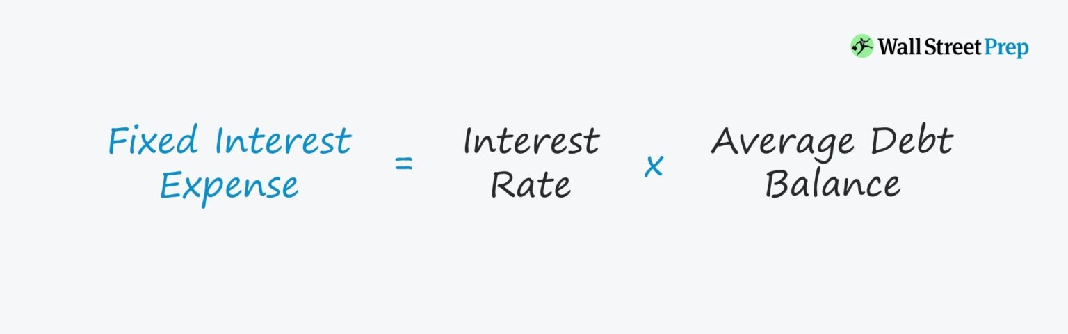 Fixed Interest Rate Formula