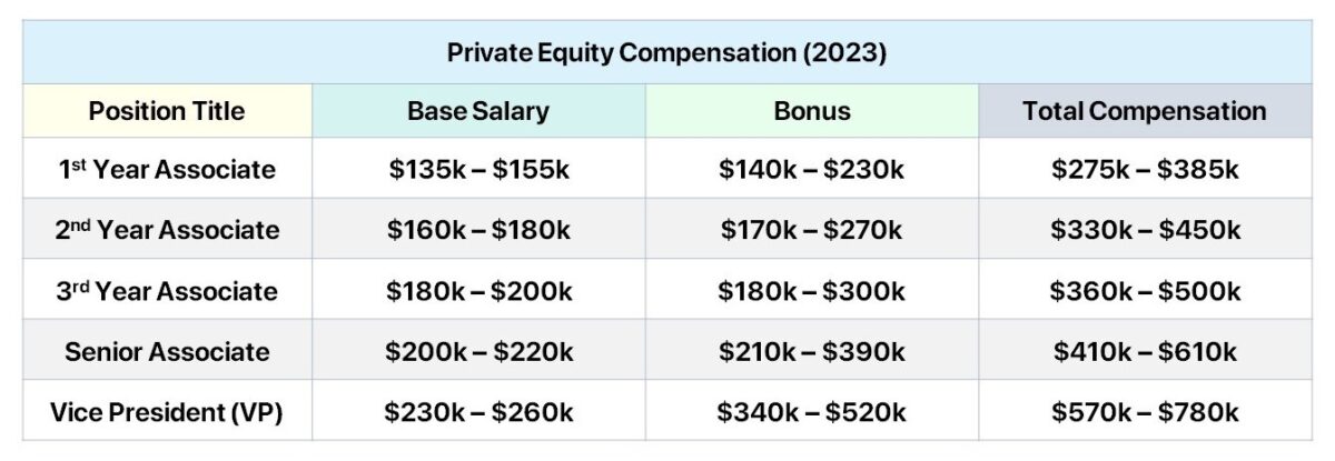 Private Equity Salary (2023)