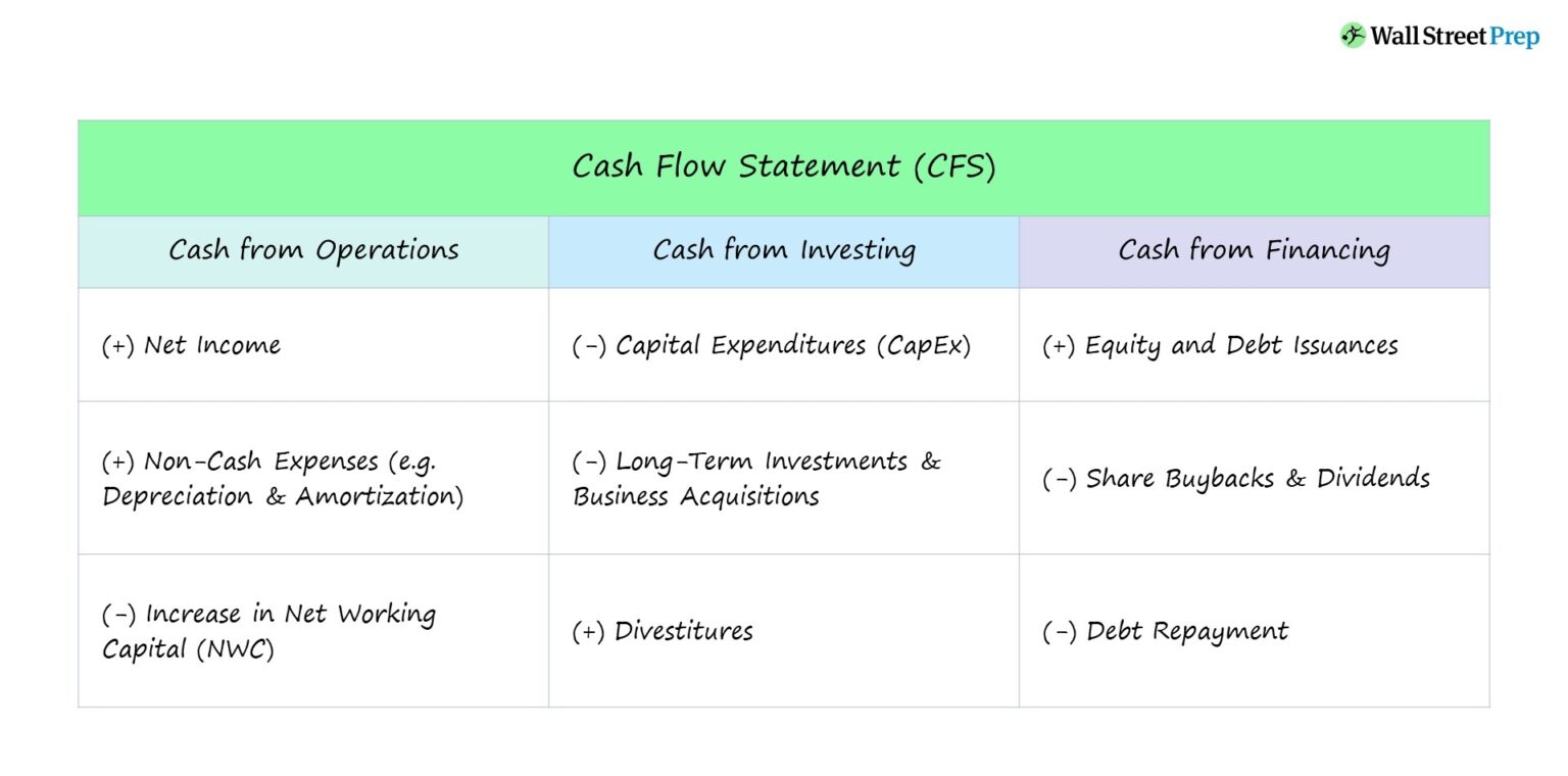 Statement of Cash Flows: Indirect Method