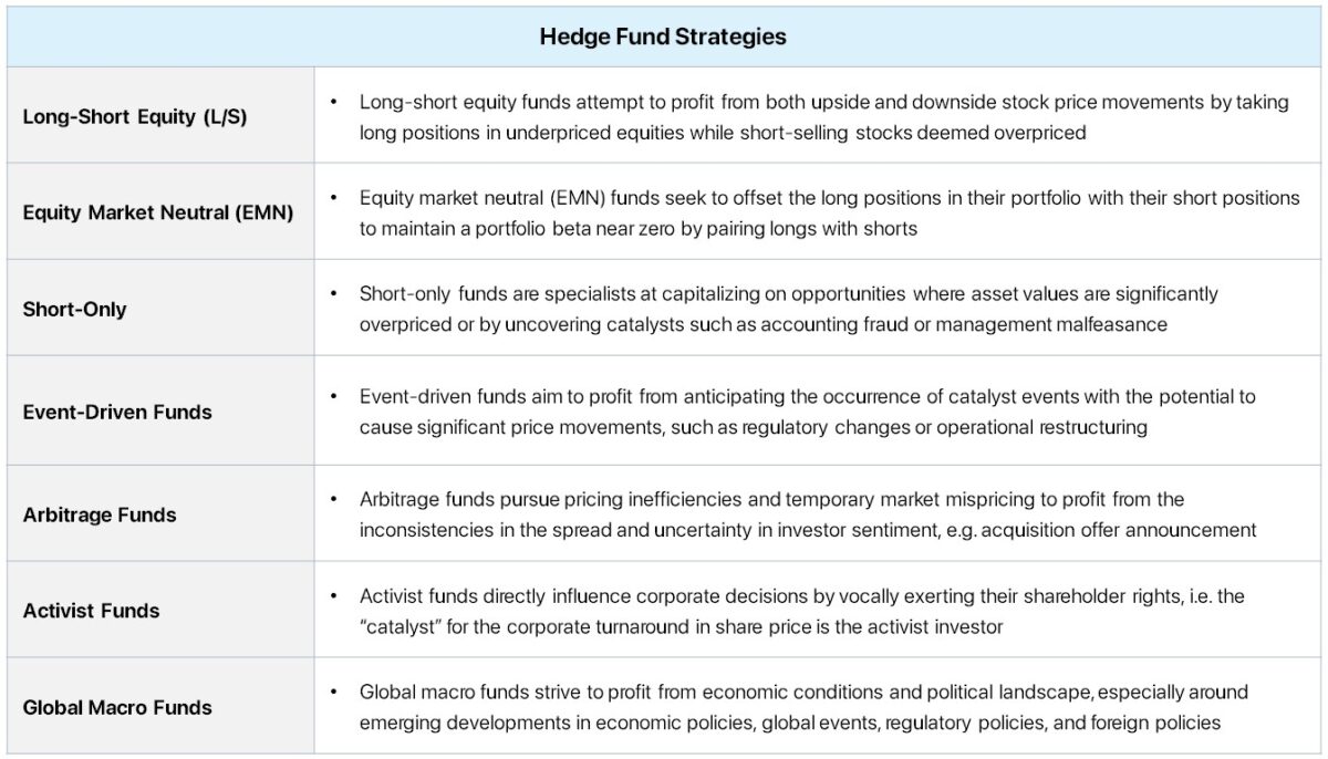 What is Hedge Fund?