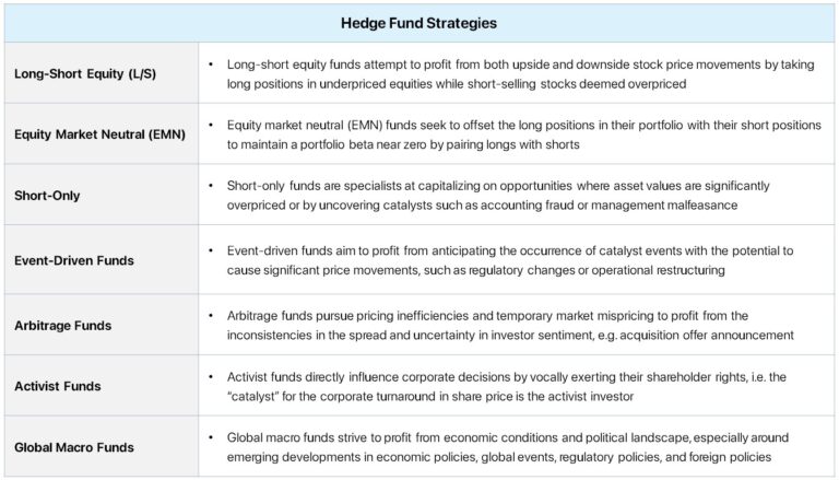 What is Hedge Fund?