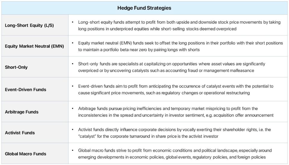 Hedge Fund Primer