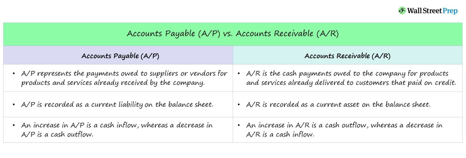 Accounts Payable vs. Accounts Receivable