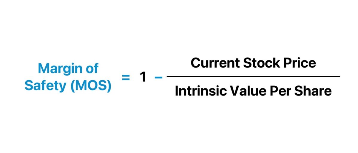 Margin of Safety Formula (MOS)