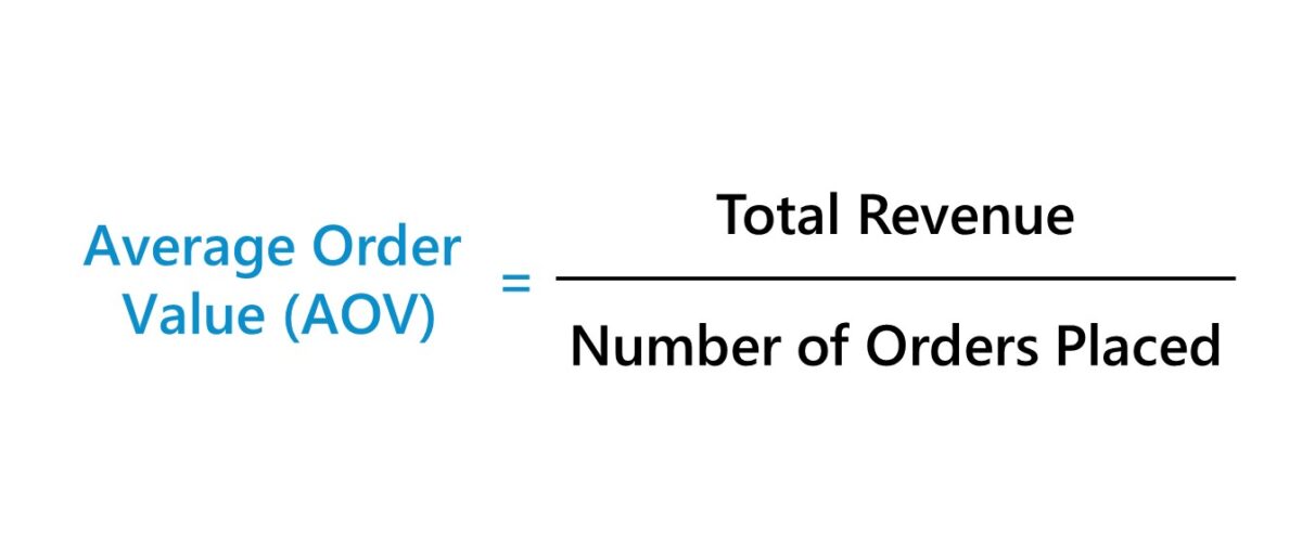 Average Order Value Formula (AOV)