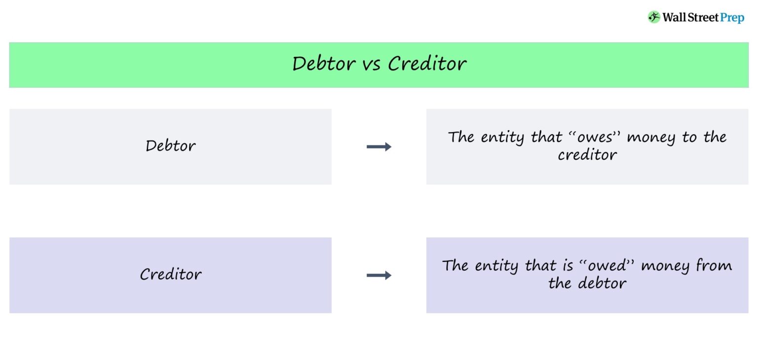 Debtor vs Creditor