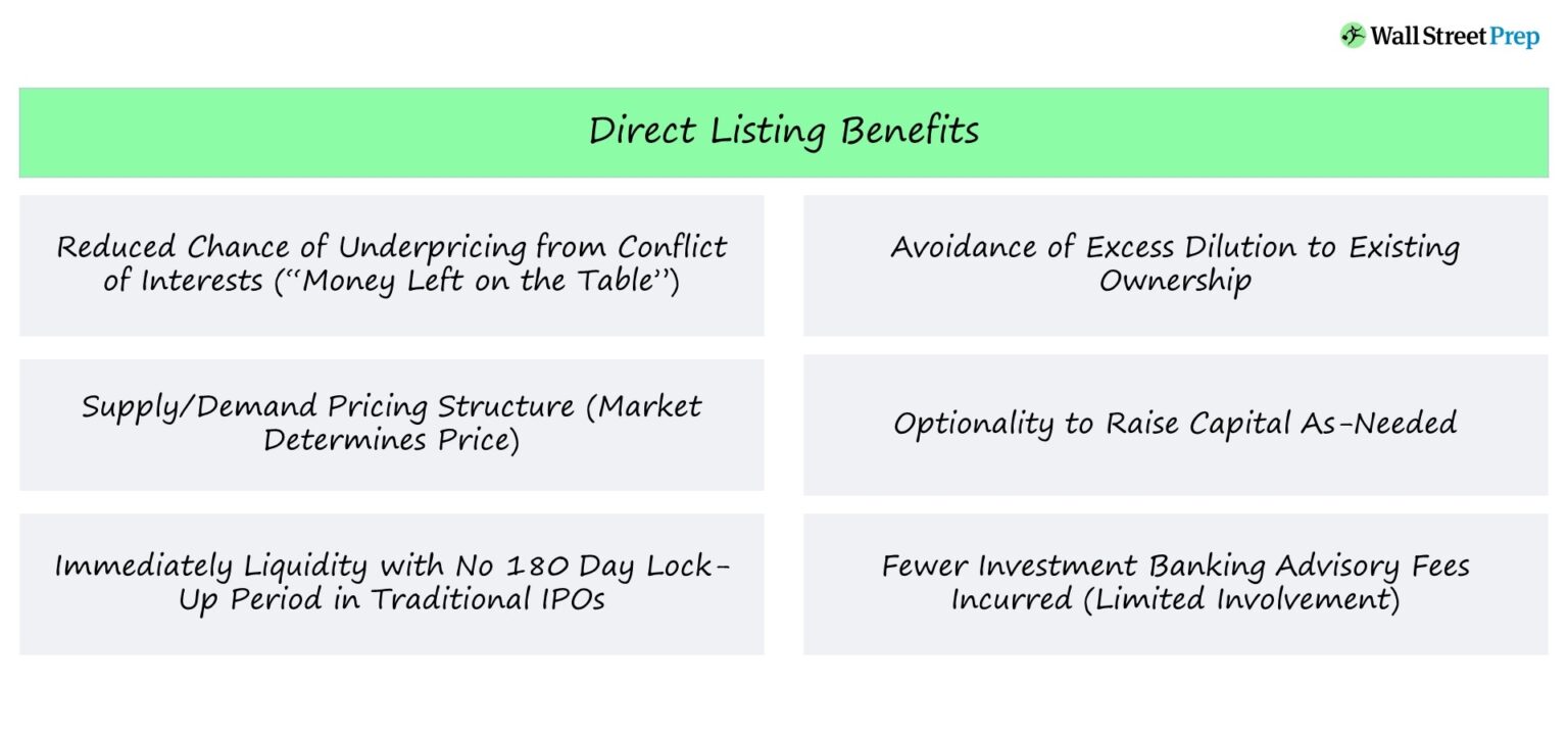 Direct Listing Benefits
