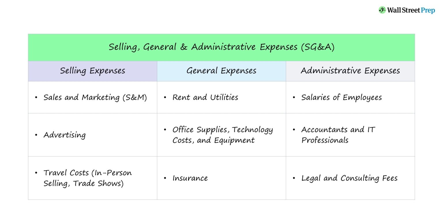 SG&A Expenses