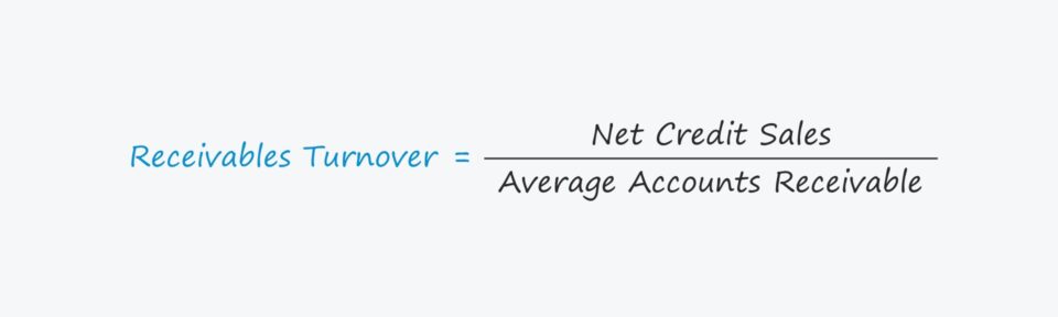 Accounts Receivable Turnover