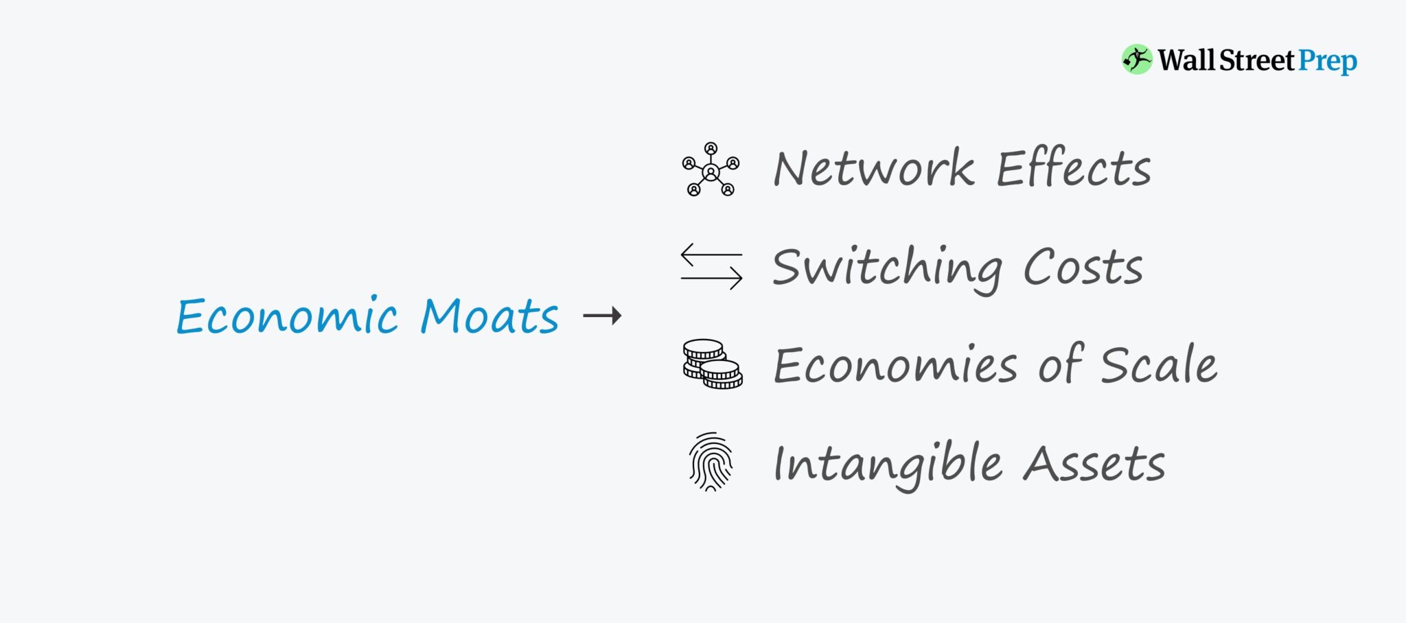 Economic Moats