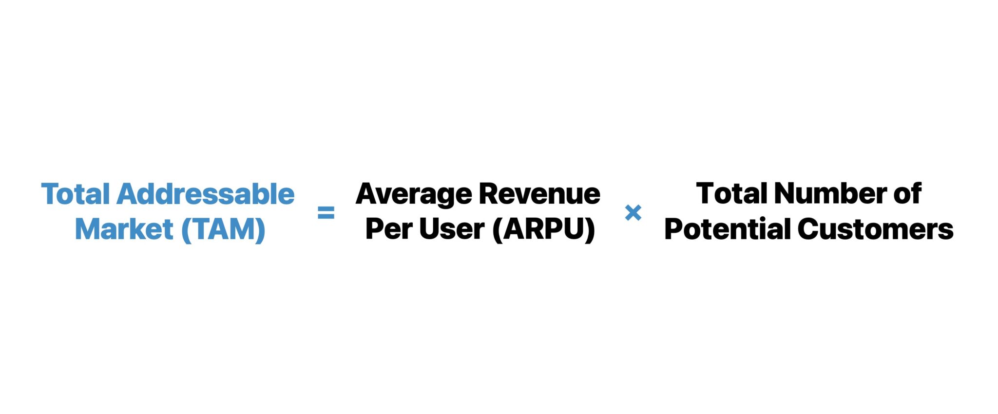 Total Addressable Market (TAM) Formula