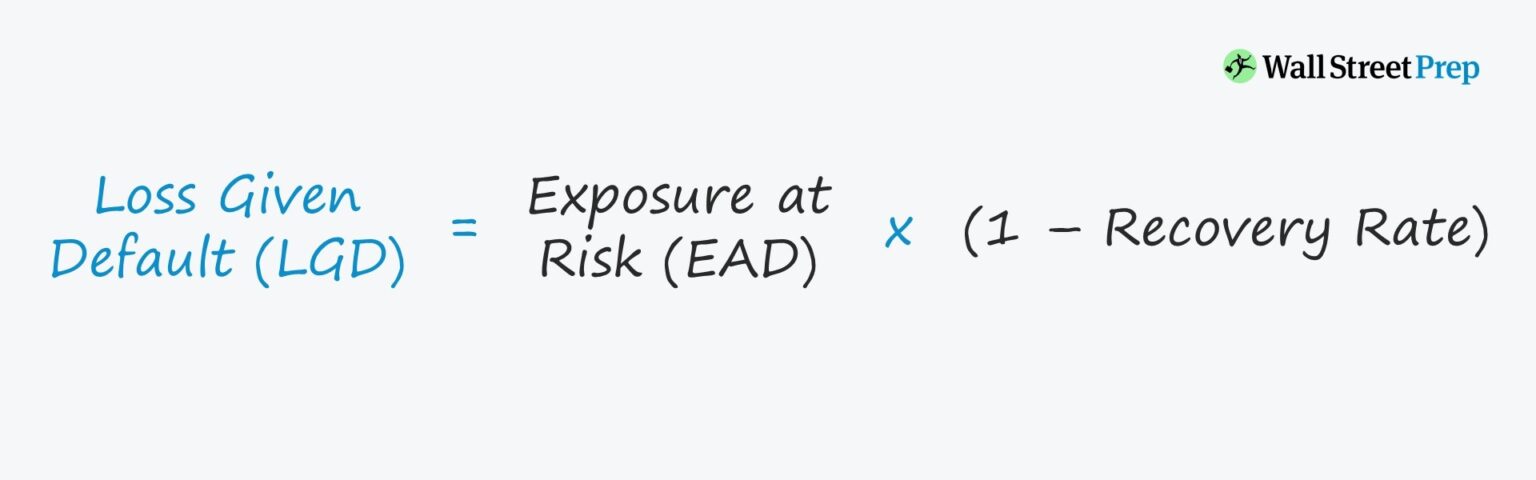 Loss Given Default (LGD) Formula