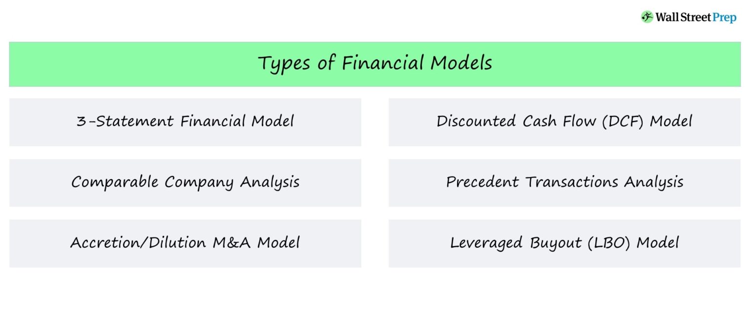 What is Financial Modeling?