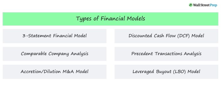 What is Financial Modeling?