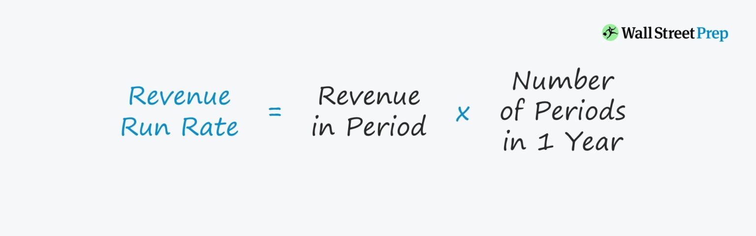 Revenue Run Rate Formula
