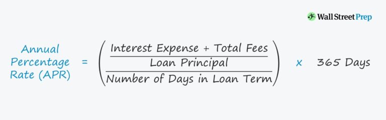 Annual Percentage Rate (APR) Formula