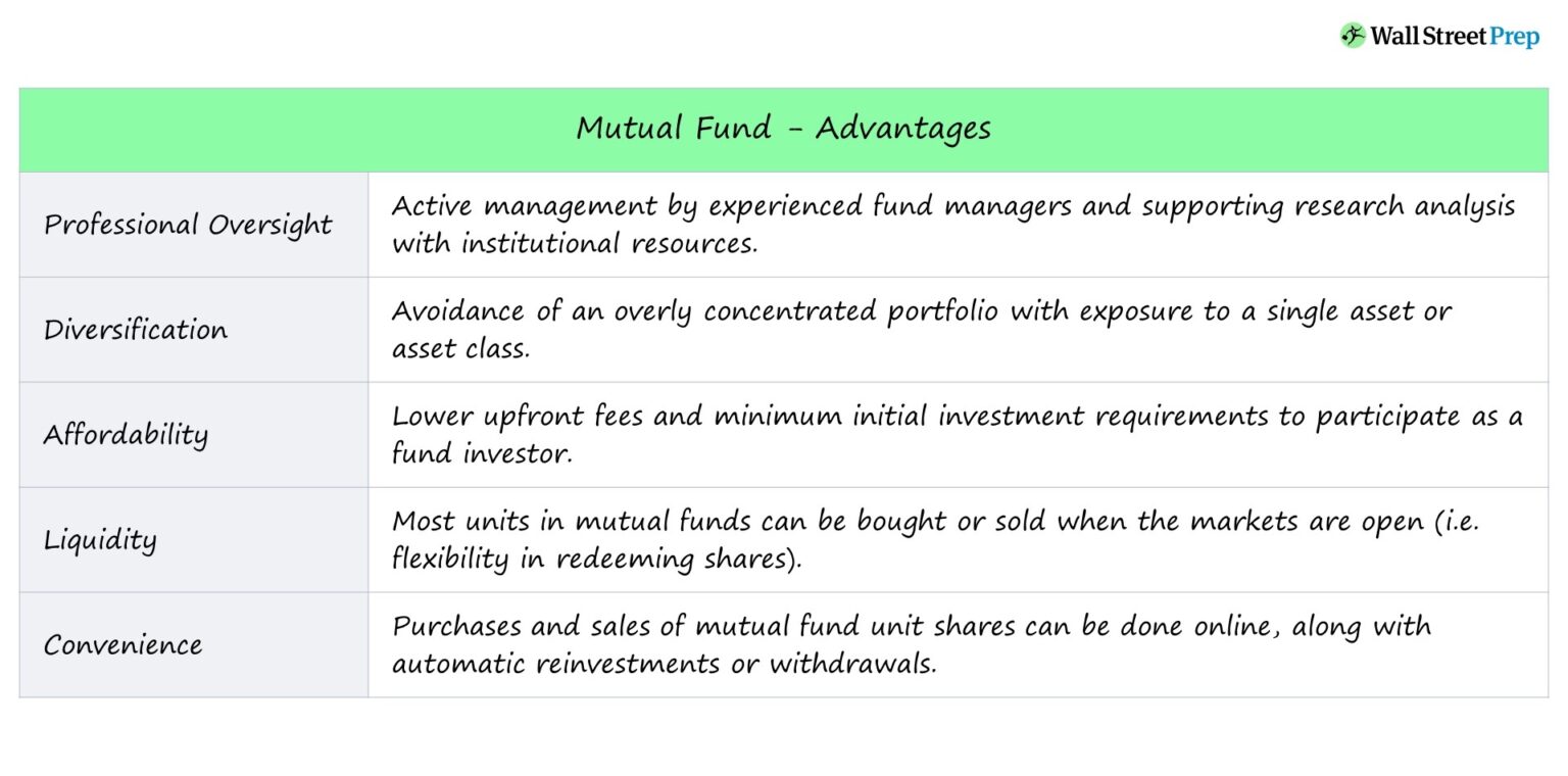 Mutual Fund