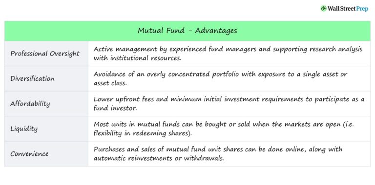 Mutual Fund
