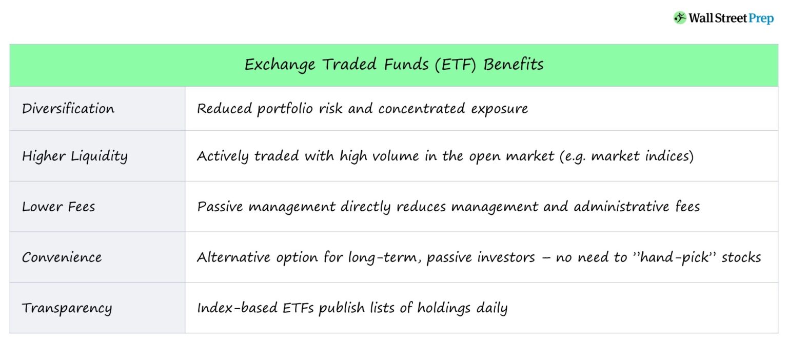 ETFs
