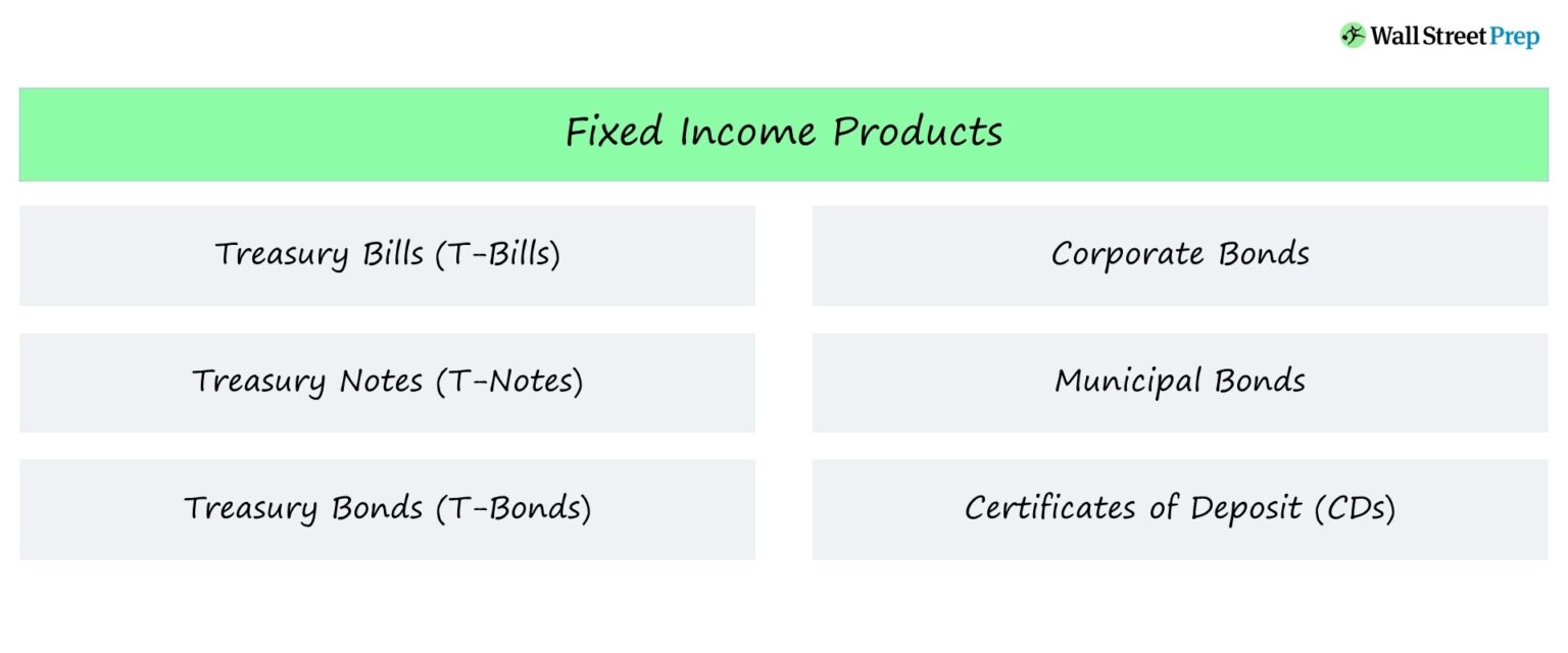Fixed Income Products