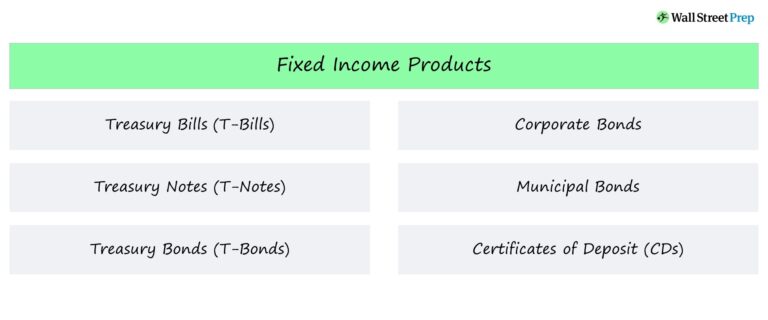 Fixed Income Products