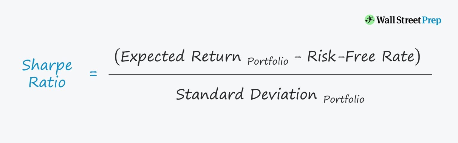 Sharpe Ratio Formula