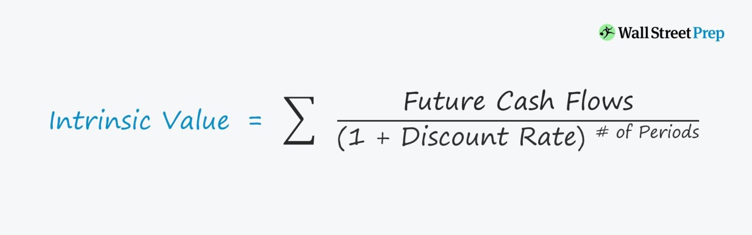 Intrinsic Value Formula
