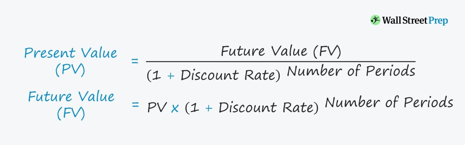 Time Value of Money Formula