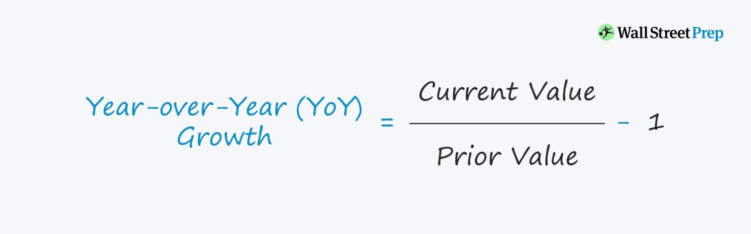 YoY Growth Formula